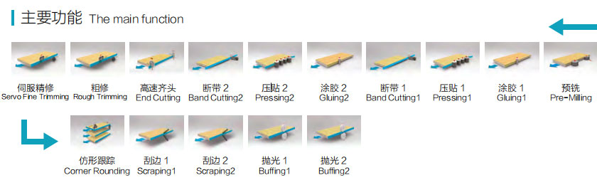 SYS-668SF全自動(dòng)封邊機(jī) - 伺服調(diào)刀