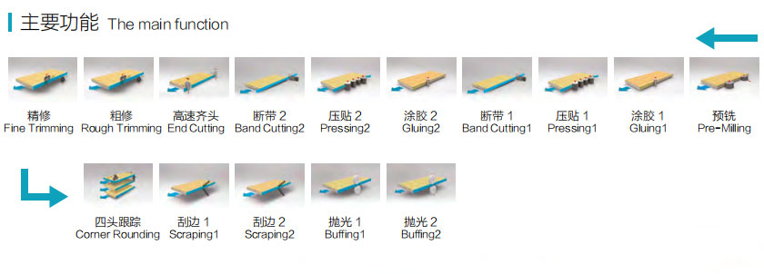 SYS-868JK全自動(dòng)封邊機(jī)